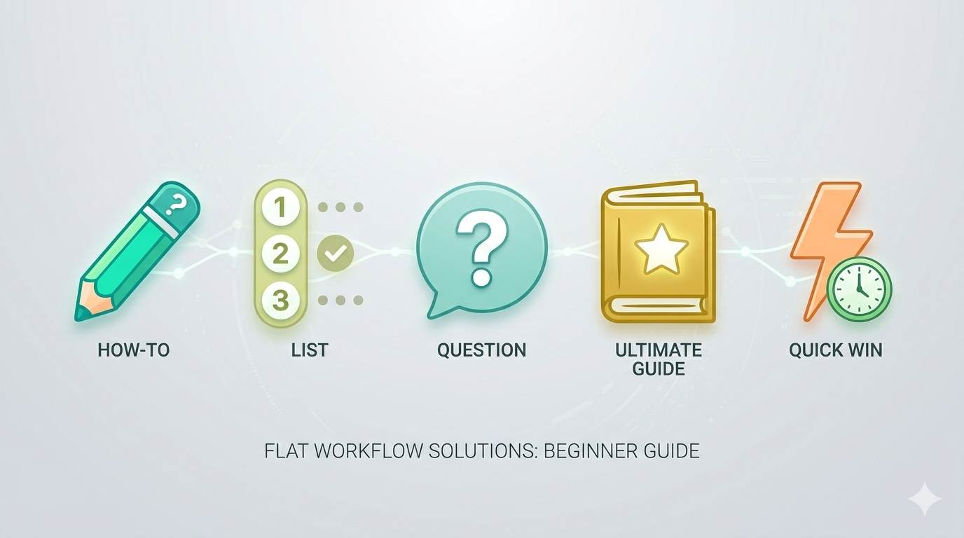 5 icons representing blog title formulas: How-To (pencil and paper), List (numbered list), Question (question mark), Ultimate Guide (book), Quick Win (lightning bolt and clock)