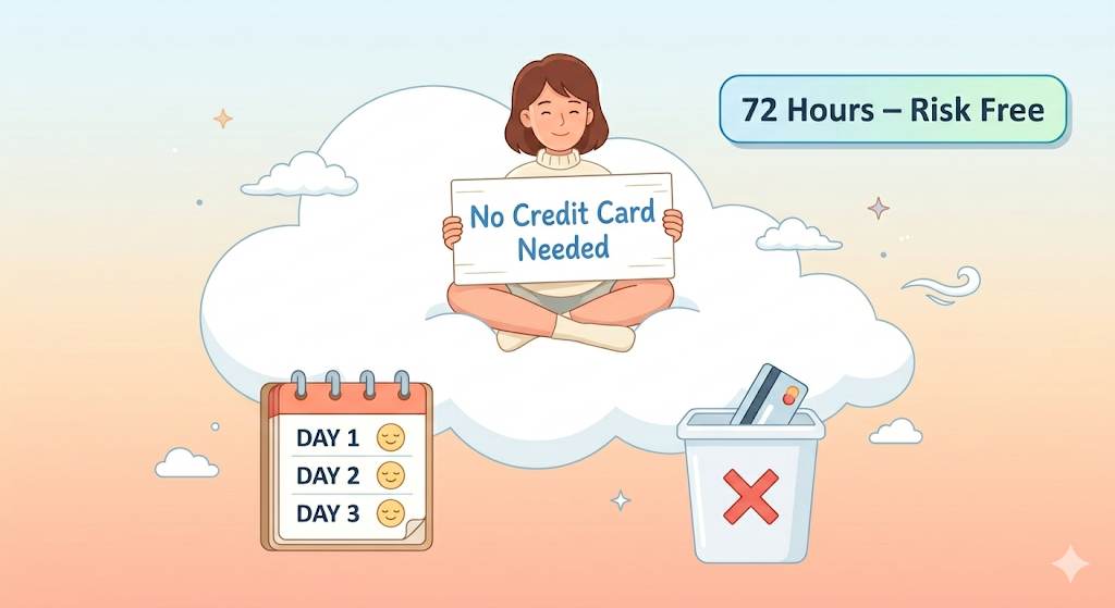 Relaxed anime character sitting on a cloud holding a sign "No Credit Card Needed" with a calendar showing 3 risk-free days